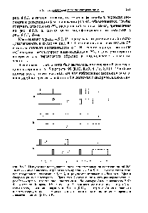 Рис. 8.5.9. <a href="/info/249866">Импульсные последовательности</a> для гетероядерной корреляционной 2М-спектроскопии с двойным переносом между спинами 1 и 3. а некогерентный перенос продольной поляризации /г в результате проявления обычного <a href="/info/131779">эффекта Оверхаузера</a>, после которого возбуждается -<a href="/info/2995">когерентность</a>, которая переносится парой РЧ-импульсов после <a href="/info/250547">периода эволюции</a> в наблюдаемую /-<a href="/info/19571">намагниченность</a> [8.9] б — <a href="/info/122719">когерентный перенос</a> РЧ-импульсами /-намагниченности в одноквантовую 5-ко-герентность, эволюция и перенос от 5 на / [8.12] в — перенос /-намагниченности в <a href="/info/1522960">гетероядерную</a> нуль- и <a href="/info/122683">многоквантовую когерентности</a>, эволюция и перенос в /-намагниченность [8.13, 8.81].