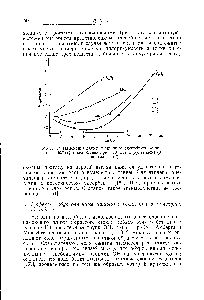 Рис. 17. <a href="/info/26019">Изменения длины</a>, вызванные <a href="/info/569395">адсорбцией метана</a> при— 183° (/) и адсорбцией при—78° этана (2), этилена (3) и ацетилена (4).
