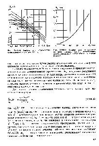Рис. ХМП-З. График для <a href="/info/1529170">определения скорости витания частиц</a> <a href="/info/1462266">естественного алюмосиликатного катализатора</a> в потоке воздуха