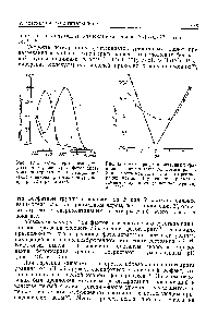 Рис. 12.4. УФ-<a href="/info/2753">спектры поглощения</a> уридина (кривая 1) и фотогидрата уридина (кривая 2) в <a href="/info/10086">нейтральной среде</a> и аниона фотогидрата <a href="/info/104656">уридила</a> при рн 12 (кривая 3)