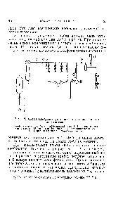 Рис. 16. <a href="/info/1831692">Схема вакуумной установки</a> для <a href="/info/5087">спектрального анализа</a> газов.
