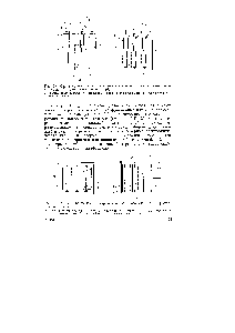 Рис. 2.5. Схемы биполярных электролизеров ящичного типа (а) и фильтр-прессного типа (б) 