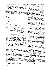 Рис. 13. <a href="/info/476390">Распределение поглощенной</a> <a href="/info/716618">дозы нейтронов</a> и <a href="/info/133031">гамма-излучения</a> в фантоме 1) и теле 2) собаки (посмертное определение). (По Wingate et al., 1967).