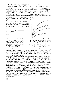 Рис. 82. <a href="/info/291798">Кинетика изотопного</a> обмена осадка ЫаС1 с раствором при i > > 300 сек-.