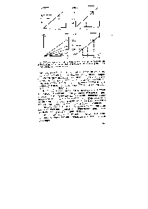 Рис. 23.2. <a href="/info/18696">Определение концентрации катализатора</a> К по <a href="/info/380879">методам фиксированного</a> времени (а), <a href="/info/380879">фиксированной концентрации</a> (б) и по методу тангенсов (а, г)