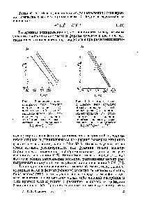 Рис. 3. <a href="/info/135928">Зависимость молекулярного веса</a> фракций <a href="/info/544">нитрата целлюлозы</a> (J), полистирола 2), полиметилметакрилата (3), вытесняемых] из колонки, от объема элюента, выраженная в координатах log M—f (v) [38].