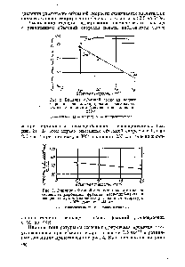 Рис. 2. Влияние объемной скорости подачи сырья па <a href="/info/1088813">степень гидрирования</a> бензола, толуола и изопропилбензола при давлении 250 ат.