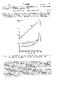Рис. 4.1. <a href="/info/366411">Температурная зависимость выходов</a> метана, циклогексена и ди циклогексила при газофазном радиолизе циклогексана [12].