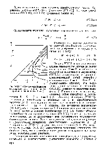 Рис. VIII.2. Области устойчивости <a href="/info/2692">экзотермической реакции</a> первого порядка в координатах 0—0.