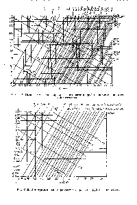 Рис. 11.7. Номограмма для <a href="/info/935358">гидравлического расчета труб</a> из полиэтилена высокой плотности.