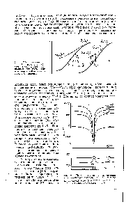 Рис. 2.6. Зависимости ток (/) — потенциал V) при гетерогенном смешанном электроде или при образовании коррозионного элемента