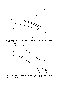 Рис. 3.7.9. Отношение характерных расчетных величин для пристеночного и <a href="/info/120516">свободного факелов</a>. (С разрешения авторов работы [48]. 1977, PergamOB Journals Ltd.)