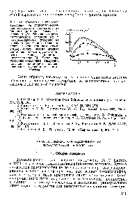 Рис. 168. Изотермы гиббсовской адсорбции на <a href="/info/1119205">гидроксилированной поверхности</a> силикагеля из <a href="/info/12377">бинарных растворов</a> бензола из к-гексана (/), бензола из четы-рыххлорнстого углерода (2) и <a href="/info/57936">четыреххлорнстого углерода</a> из н-гексана (3). <a href="/info/854105">Черные точки</a> получены с <a href="/info/130634">использованием хроматографического метода</a> <a href="/info/171780">анализа растворов</a>. Белые кружки измерены с помощью жидкостного интерферометра [6]. Белые треугольники — <a href="/info/300861">величины адсорбции</a>, полученные из <a href="/info/928230">линий пересечения</a> <a href="/info/3697">поверхности адсорбции</a> с гранями призмы