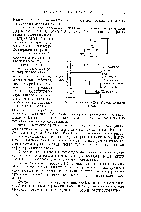 Рис. 17. <a href="/info/94481">Нутч-фильтр</a> 1883 г. (Березниковский завод).