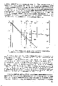Рис. II.9. Номограмма для <a href="/info/1759817">определения конечной температуры</a> газа при его охлаждении в пенном теплообменнике.
