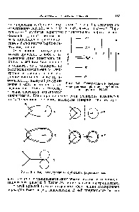 Рис. 6-5. Вид <a href="/info/1199">молекулярных орбиталей</a> формальдегида.