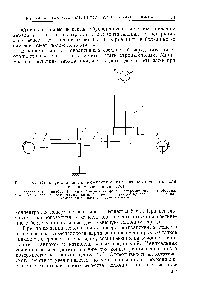 Рис. 284. <a href="/info/13990">Схема установки</a> для измерения силы электростатического поля на движущейся нити [138].
