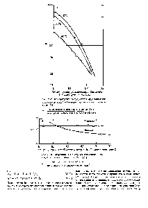 Рис. 8.2а. Коэффициент <a href="/info/593124">распределения муравьиной кислоты</a> <a href="/info/917403">между водой</a> и бензолом при нескольких температурах [73].