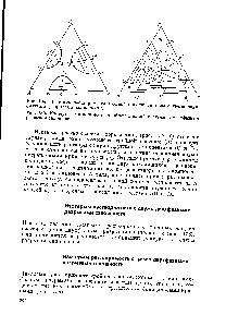 Рис. 135. Изотерма <a href="/info/1491511">растворимости тройной жидкой системы</a> с трехфазным разрывом сплошности.