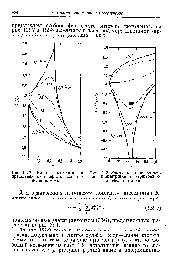 Рис. 122-8. Изменение <a href="/info/511327">приповерхностной концентрации</a> в нернстовском диффузионном слое.