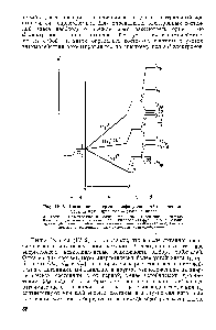 Рис. IV. 8. Расщепление термов конфигурации в <a href="/info/729451">октаэдрическом поле лигандов</a> — сильное поле 