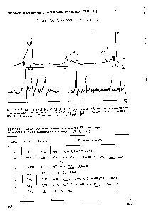 Таблица 2.206. Отнесение сигналов в <a href="/info/521416">спектре сополимера</a> этиленоксида (ЭО) с малеиновым ангидридом (МАГ) [495]