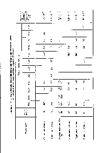 Таблица VI. 6. <a href="/info/161809">Термические коэффициенты линейного расширения</a> клеев на основе стекол, выпускаемых фирмой Philips 