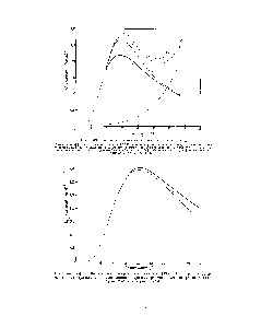 Рис. 44. Эффект Шоттки для диспрозийэтилсульфата [433]. Пунктир—<a href="/info/330316">экспериментальная кривая</a> сплошная линия — кривая, рассчитанная по расщеплениям