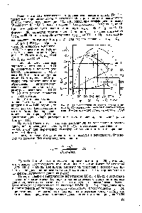 Рис. 32. <a href="/info/865083">Характеристика центробежного вентилятора</a> Ц6-24 с размерными шкалами, соответствующими 0=0,63 м. = 2900 об/мин и р=0,122 кгс.с /м 
