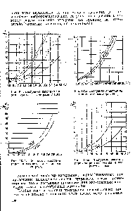 Рис. 195в. Диаграмма давления паров хлористого метила и хлористого этила.