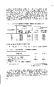 Таблица 3. <a href="/info/23380">Предел прочности</a> <a href="/info/681557">глиняного кирпича</a> для дымовых труб