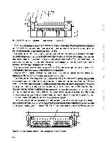 Рис. 12.42. Схема конвективной печи для нагрева пакетов прутнов