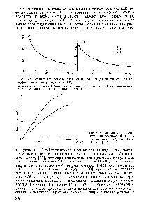 Рис. 7.59. <a href="/info/40948">Сравнение эффективности</a> пневматической (I) и гидравлической (2) дестратификации [132].