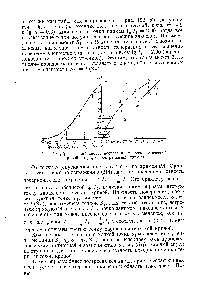 Рис. 123. <a href="/info/189143">Графический способ</a> построения характеристической кривой по двум спектральным линиям