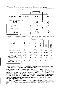 Таблица 4. <a href="/info/21363">Технические характеристики</a> <a href="/info/862821">турбомолекулярных вакуумных</a> насосов