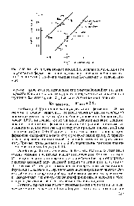 Рис. 2.36. Линейная <a href="/info/1587890">связь между энтропией</a> и <a href="/info/3621">энтальпией активации</a> при <a href="/info/1904076">гидролизе ацилферментов</a> — <a href="/info/1758439">производных алифатических карбоновых кислот</a> (левая прямая) и а-Н-ацилзамещенных Ь-аминокислот (правая прямая).