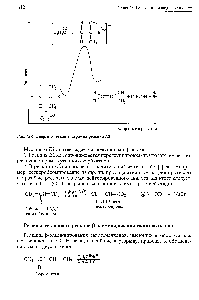 Рис. 13.4. <a href="/info/18092">Энергетическая диаграмма</a> реакции 2