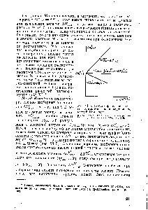 Рис. VI. 5. Схема определения энергии сольватации <a href="/info/7816">иона водорода</a> по методу Измайлова.