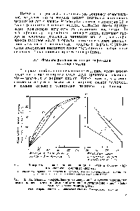 Рис. 4.1. Диаграмма фазового равновесия жидкость — пар в <a href="/info/327695">системе жирные кислоты</a> — смоляные кислоты 
