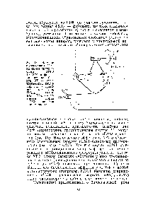 Рис. 18. <a href="/info/976986">Влияние ацетилхолина</a>. (АХ) на <a href="/info/37304">синтез циклического</a> Т)МФ. (цГМФ) и фосфо-рилирование белков ХР — холи-нергический рецептор, ГЦ — гуани-латц и к л а 3 а, ПКн.а. — неактивная, ПКа. — <a href="/info/1302348">активная форма</a> цГМФ - зависимой протеинкиназы