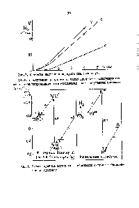 Рис.4. <a href="/info/970746">Схема переноса электрона</a> в <a href="/info/101367">модельной системе</a> и бионоги-ческом процессе.