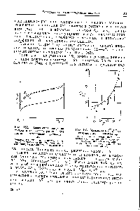 Рис. 162. <a href="/info/463865">Зависимость энтропии</a> смешения от состава раствора для <a href="/info/1872119">системы натуральный каучук</a>—бензол 