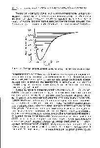 Рис. 13. <a href="/info/4400">Кривая потенциальной энергии</a> ангармонического осциллятора.