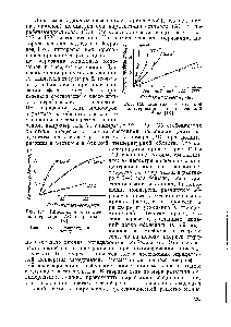Рис. 118. Кинетика термической полимеризации АС в твердой фазе [18].