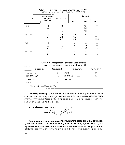 Таблица 5. <a href="/info/47282">Фторирование</a> 4-фторбензойной кислоты в <a href="/info/1675000">различных растворителях</a> элементным фтором [25]
