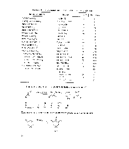 Таблица 10. Реакция <a href="/info/32003">силиловых эфиров</a> енолов с элементным фтором