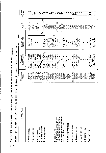 Таблица 7.5. <a href="/info/1635884">Полярографические данные</a> для <a href="/info/208729">восстановления алкил</a>- и арилгалогенидов