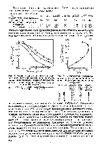 Рис. 7. Огибающая разрывов для полибутадиена, наполненного поли-2,6-<a href="/info/36879">дихлорстиролом</a> и полистиролом 