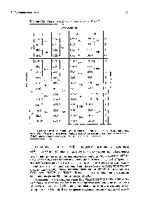 Таблица 12.9. Генетический код митохондрий человека 