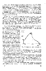 Рис. 3.1. <a href="/info/2753">Спектр поглощения</a> метана [1].